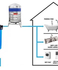 Alternative view of Bộ lọc nước đầu nguồn