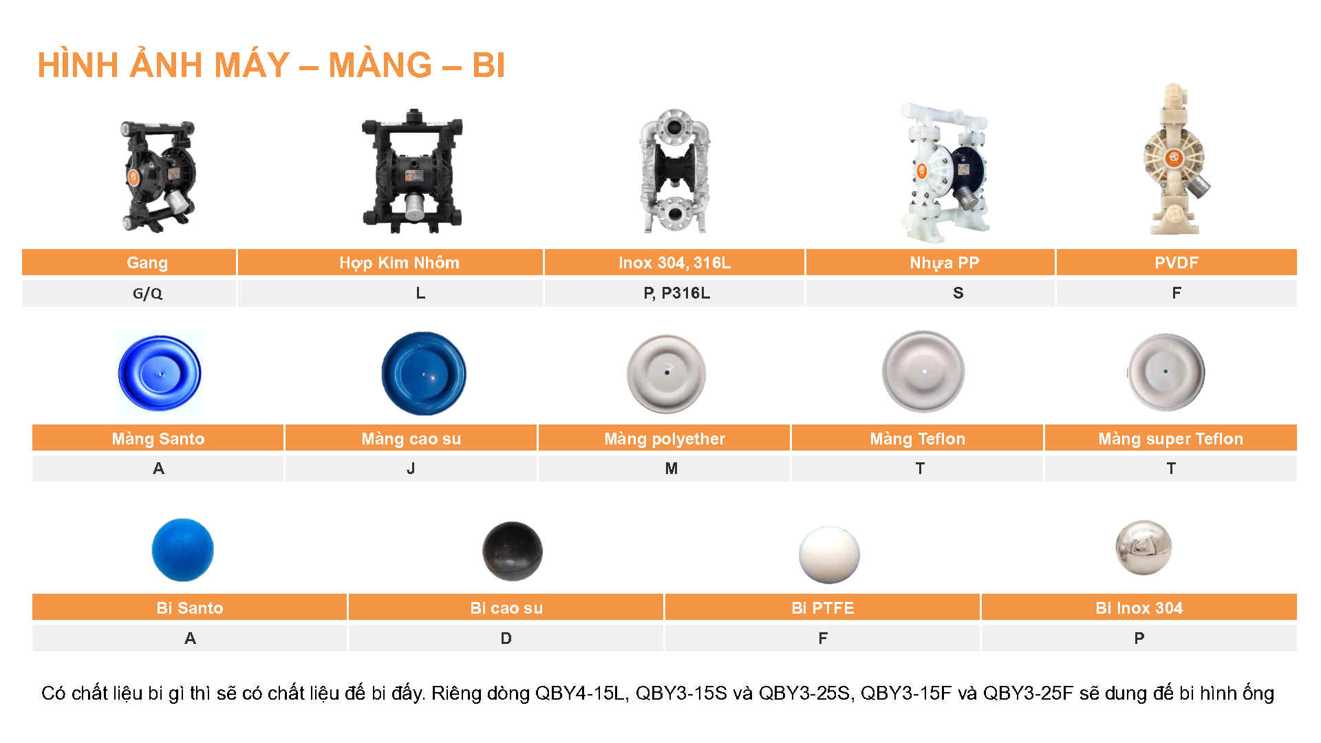 Bơm màng chịu nhiệt