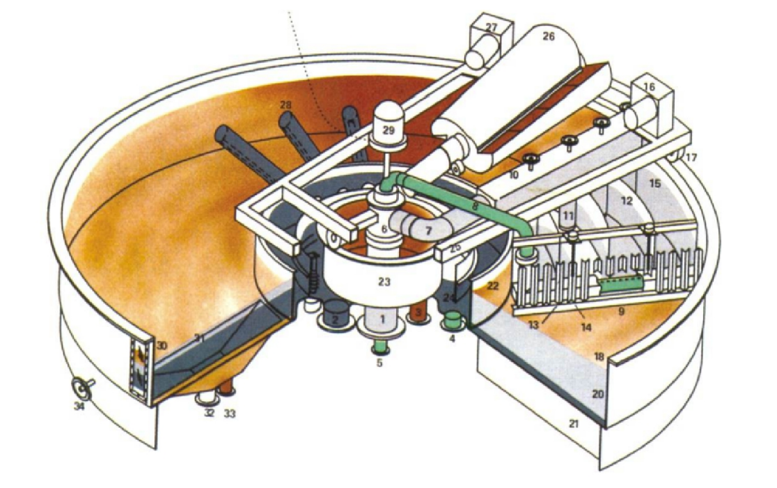 công nghệ xử lý nước thải tiên tiến