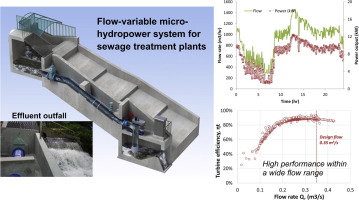 thủy điện vi mô